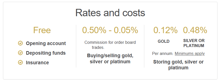 BullionVault gold rates and costs