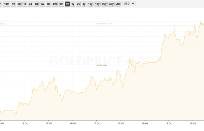gold-price-chart-2024 Gold Price History 2024