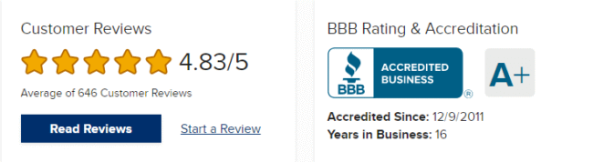 Goldco A+ BBB Rating and Customer Reviews