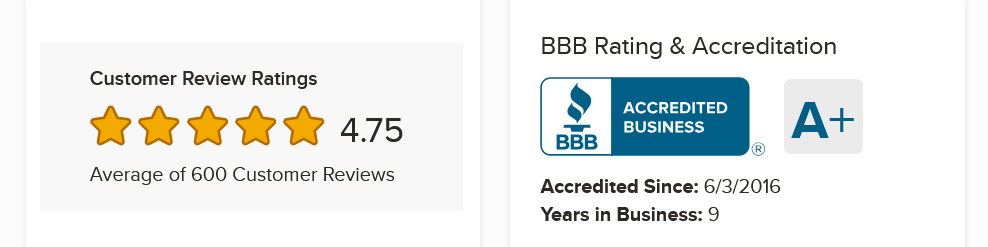 American Hartford Gold BBB Rating 2026