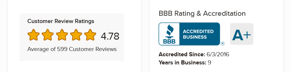American Hartford Gold BBB Rating