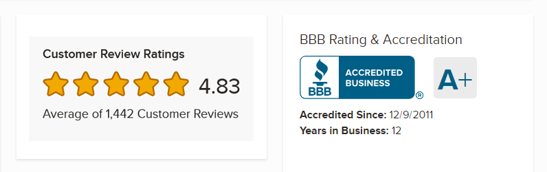 Goldco BBB Rating 2026