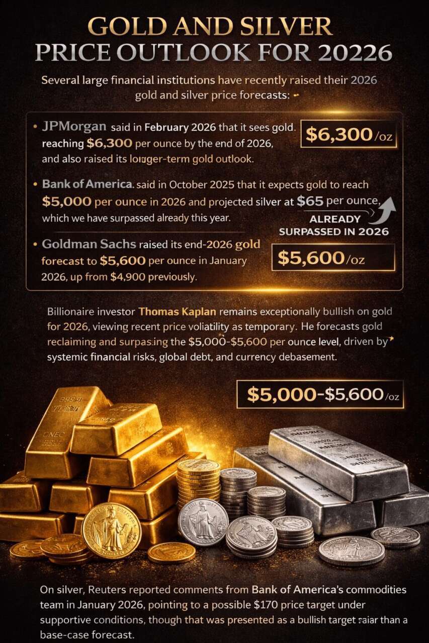 Gold and Silver Price Forecast 2026 - How To Invest Gold 